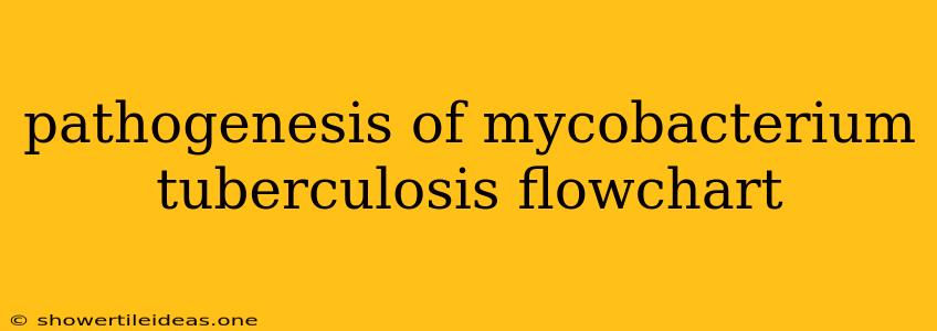 Pathogenesis Of Mycobacterium Tuberculosis Flowchart